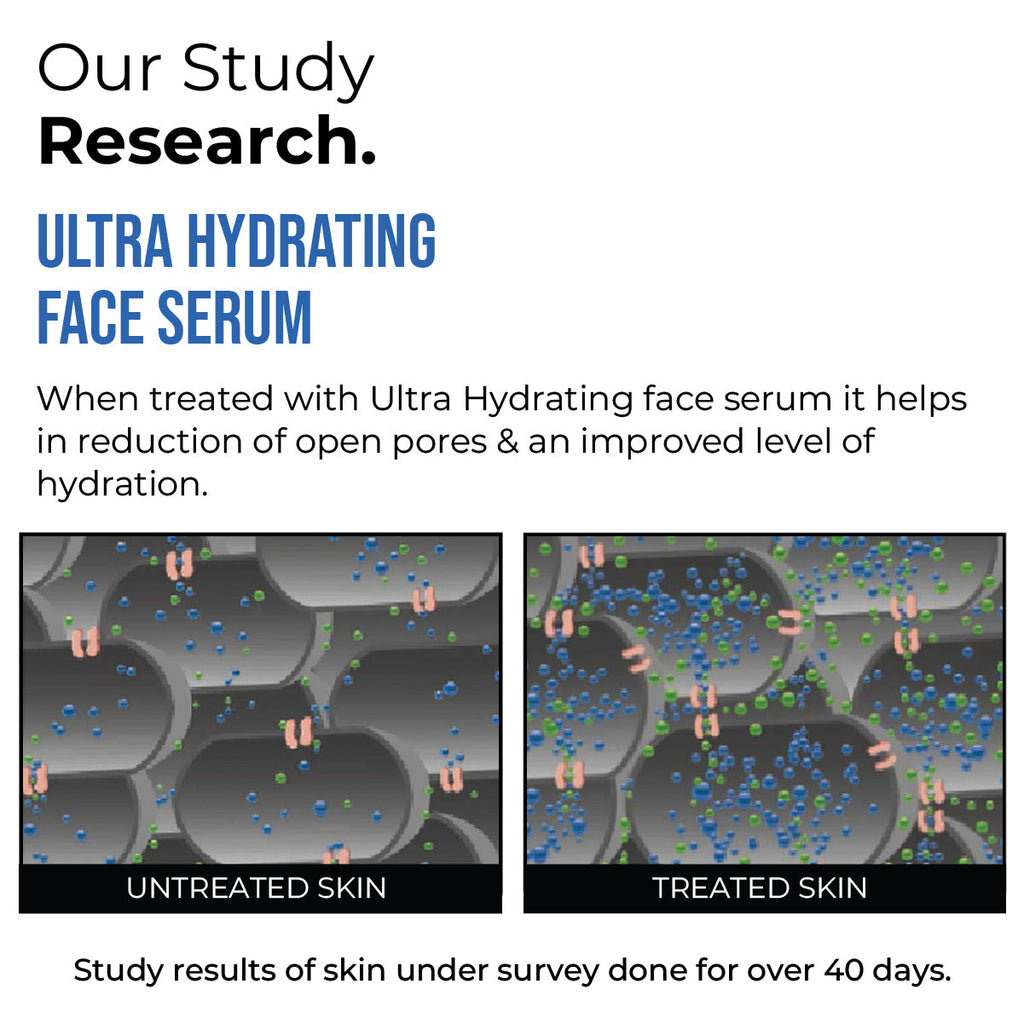 Ultra Hydrating Face Serum