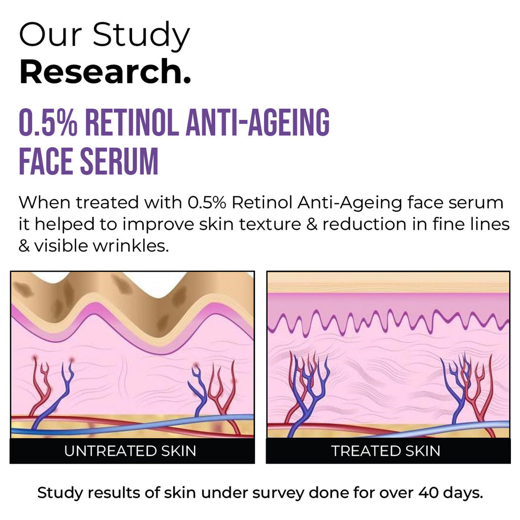 0.5% Retinol Anti-Ageing Face Serum