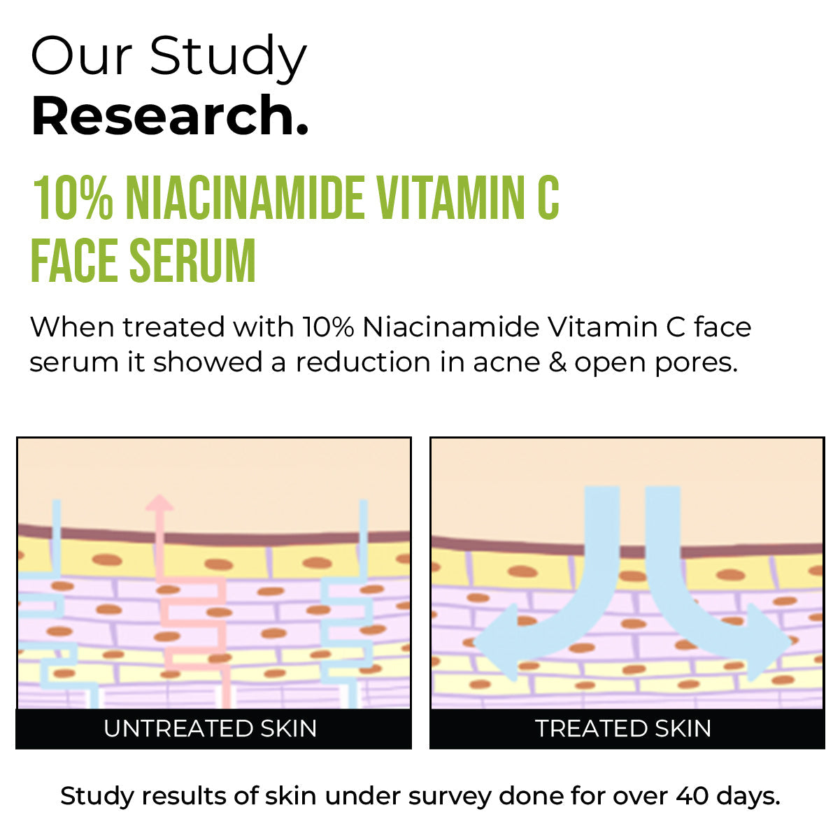 10% Niacinamide Vitamin C Face Serum
