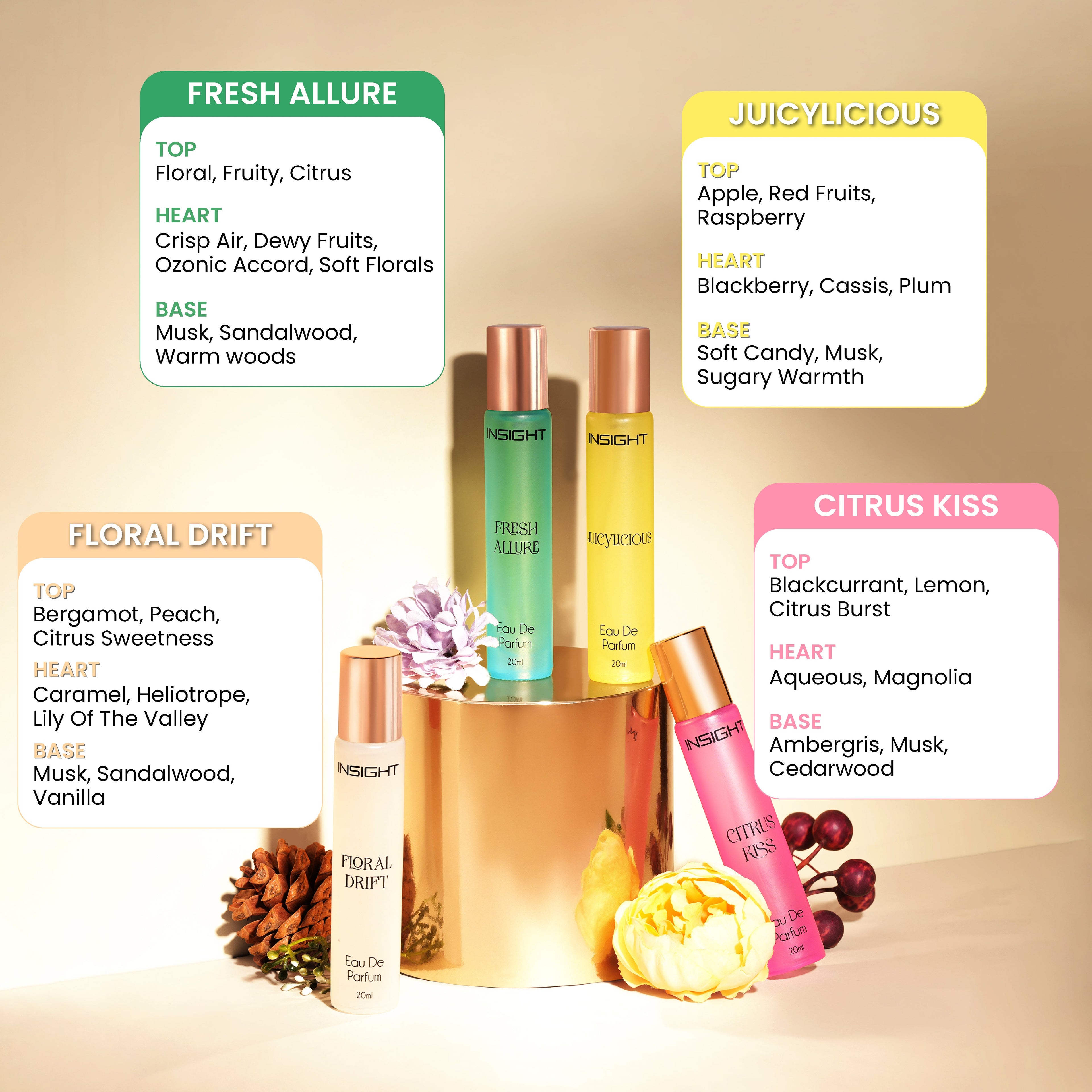 Eau De Parfum Set - Pack of 4 (J,CK,FD,FA)