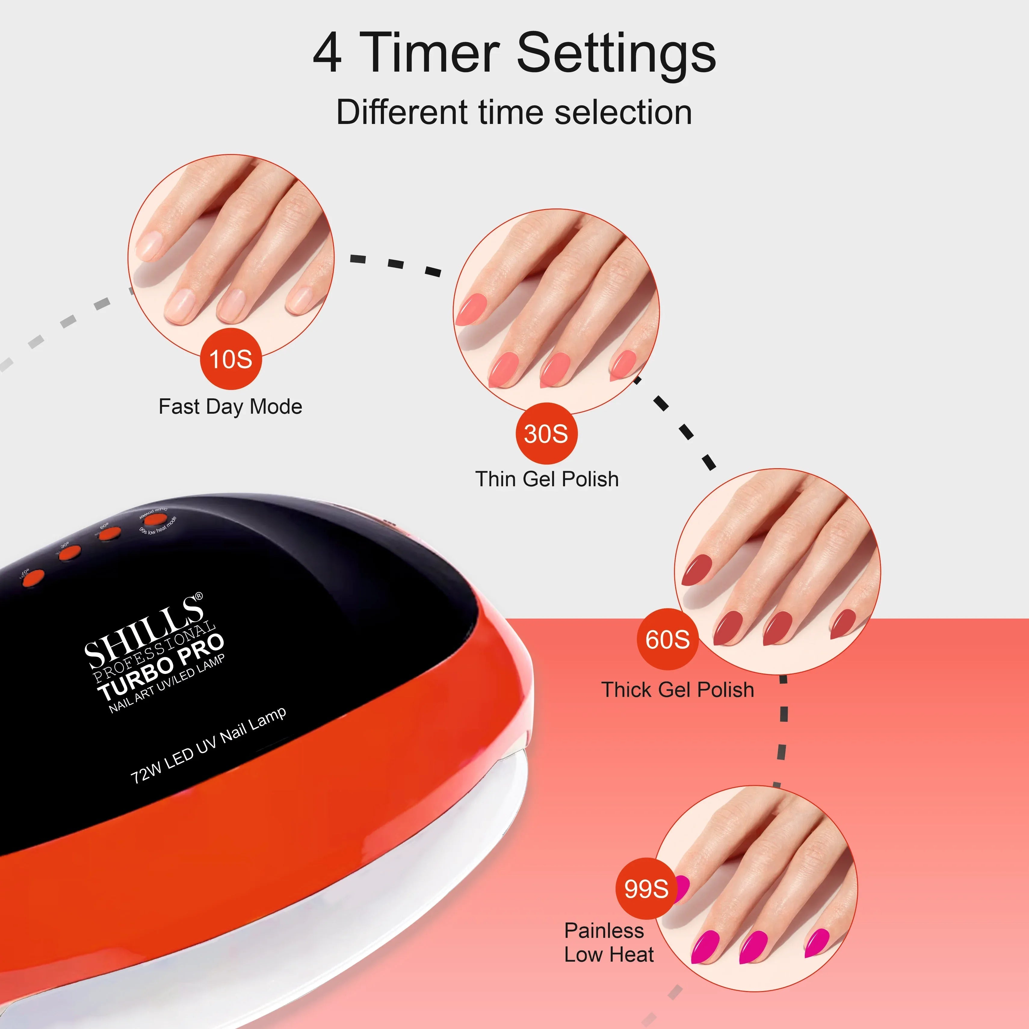 Turbo Pro UV/LED NAIL LAMP 72W