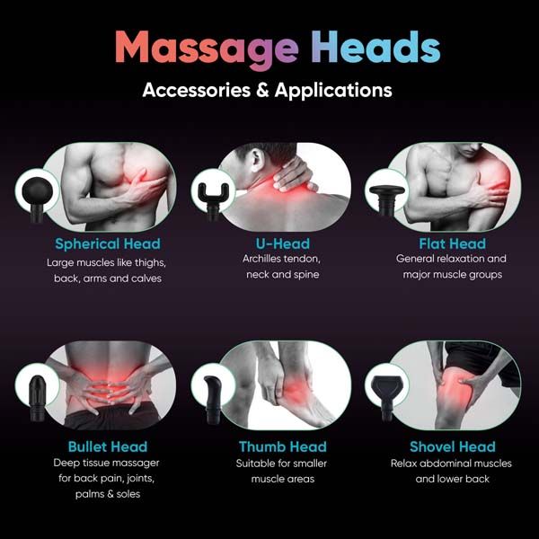 MET (Muscle Ease Therapy) Hand Massager Gun - VHMG-01