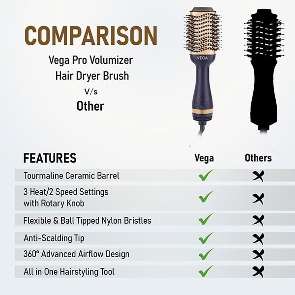 Vega Pro Volumizer Hair Dryer Brush - VHSD-02