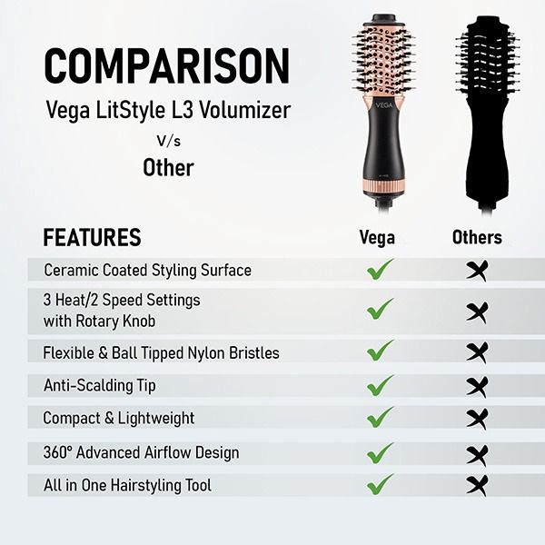 LitStyle L3 Volumizer Hair Dryer Brush - VHSD-03