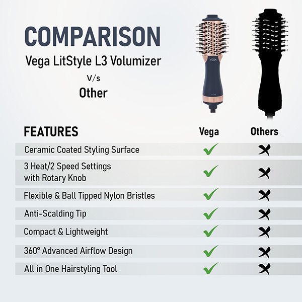 LitStyle L4 Volumizer Hair Dryer Brush - VHSD-04